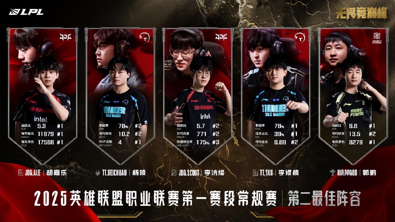 FPX带队取胜！，Ning重要时刻比赛局势复杂热度持续攀升